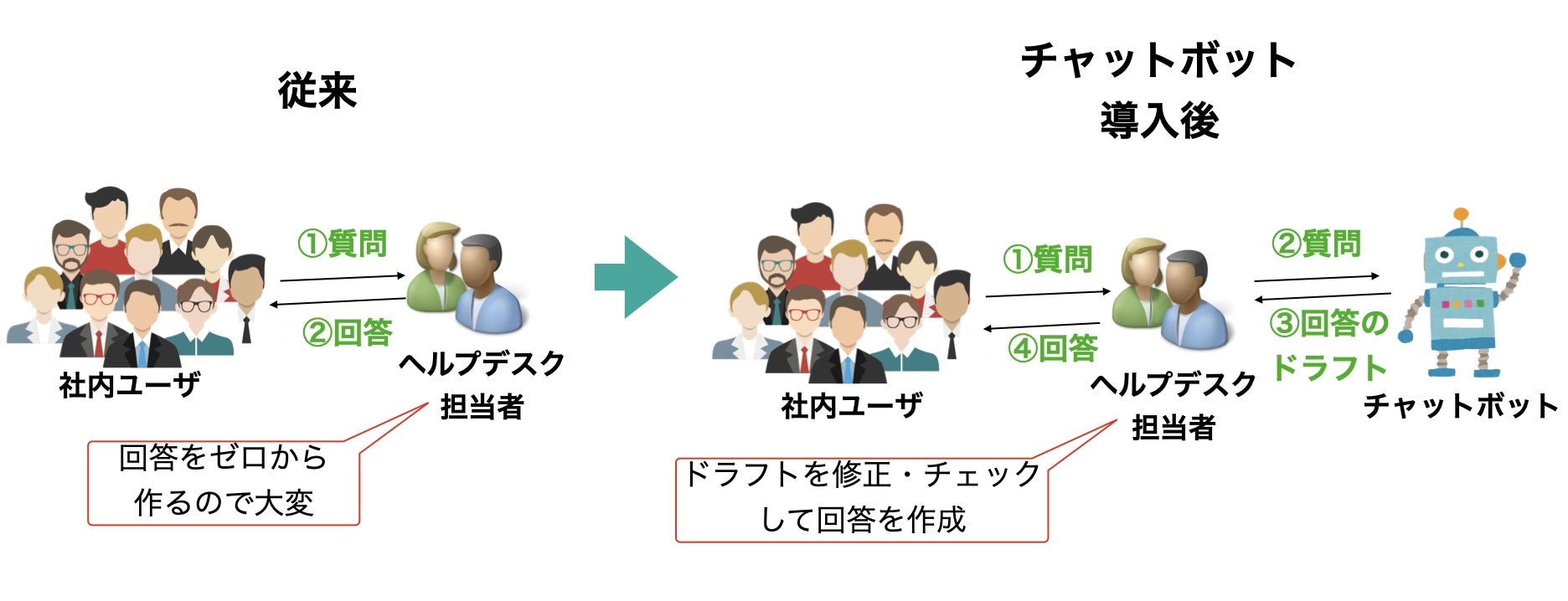 チャットボット導入の効果の図.001.jpeg.001.jpeg