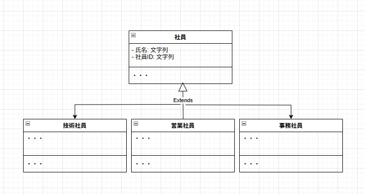 クラス図 汎化.png