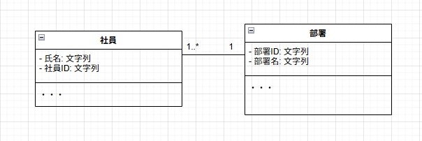 クラス図 関連.png