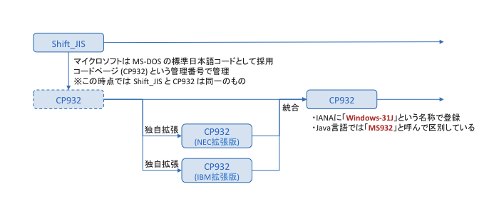 CP932-01.png