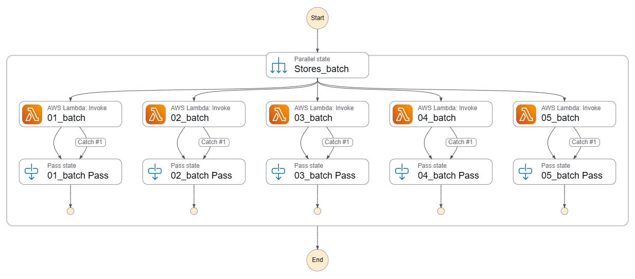 stepfunctions_graph (1).png