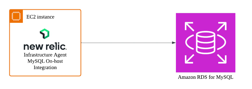 RDS Monitoring.png