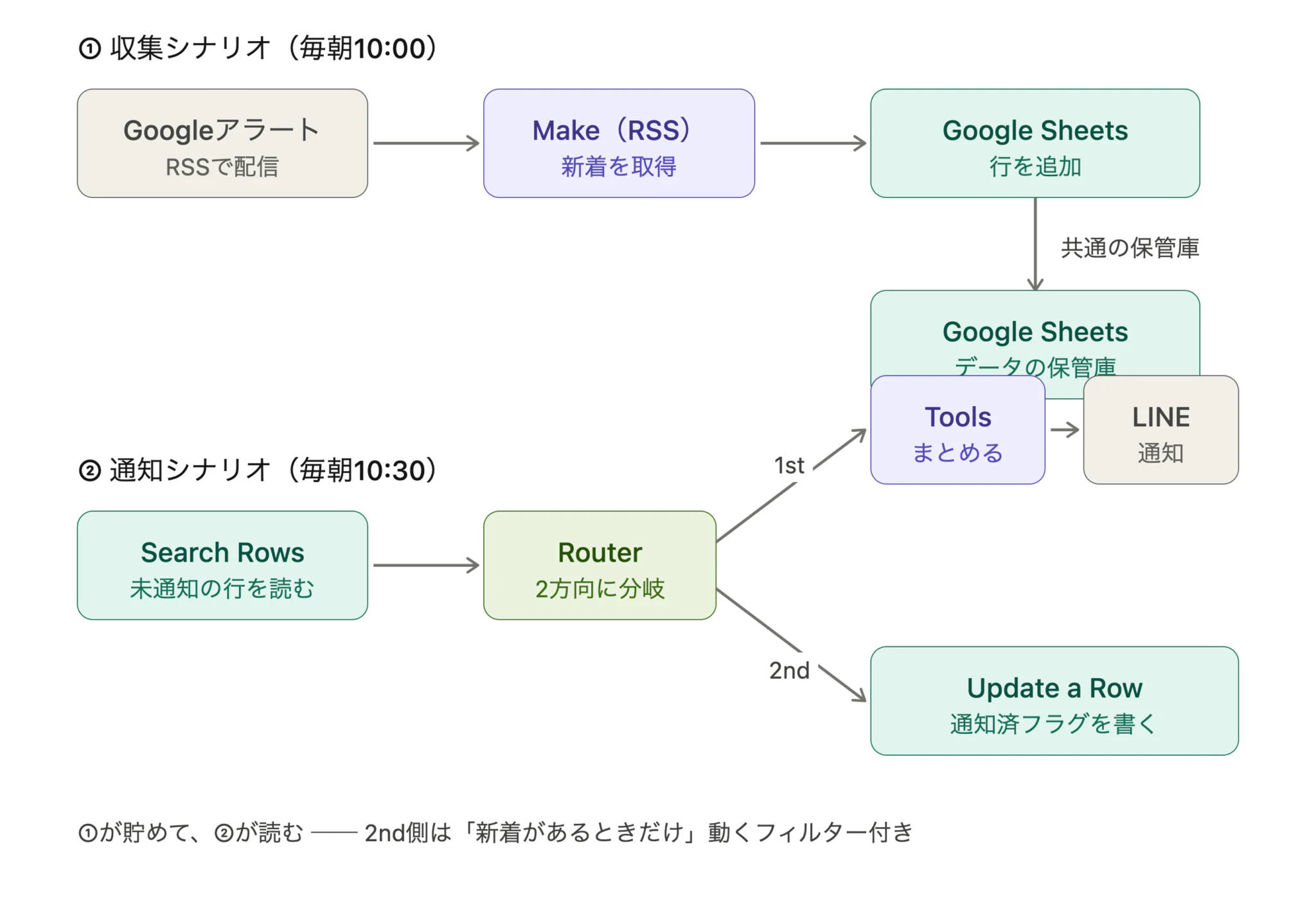google_alert_line_full_architecture-2048x1416 2.jpg