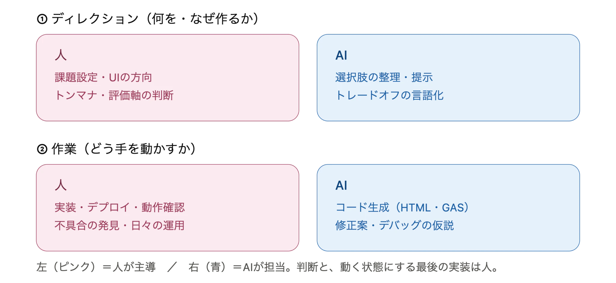 direction_vs_work_human_ai_split-2048x943.png