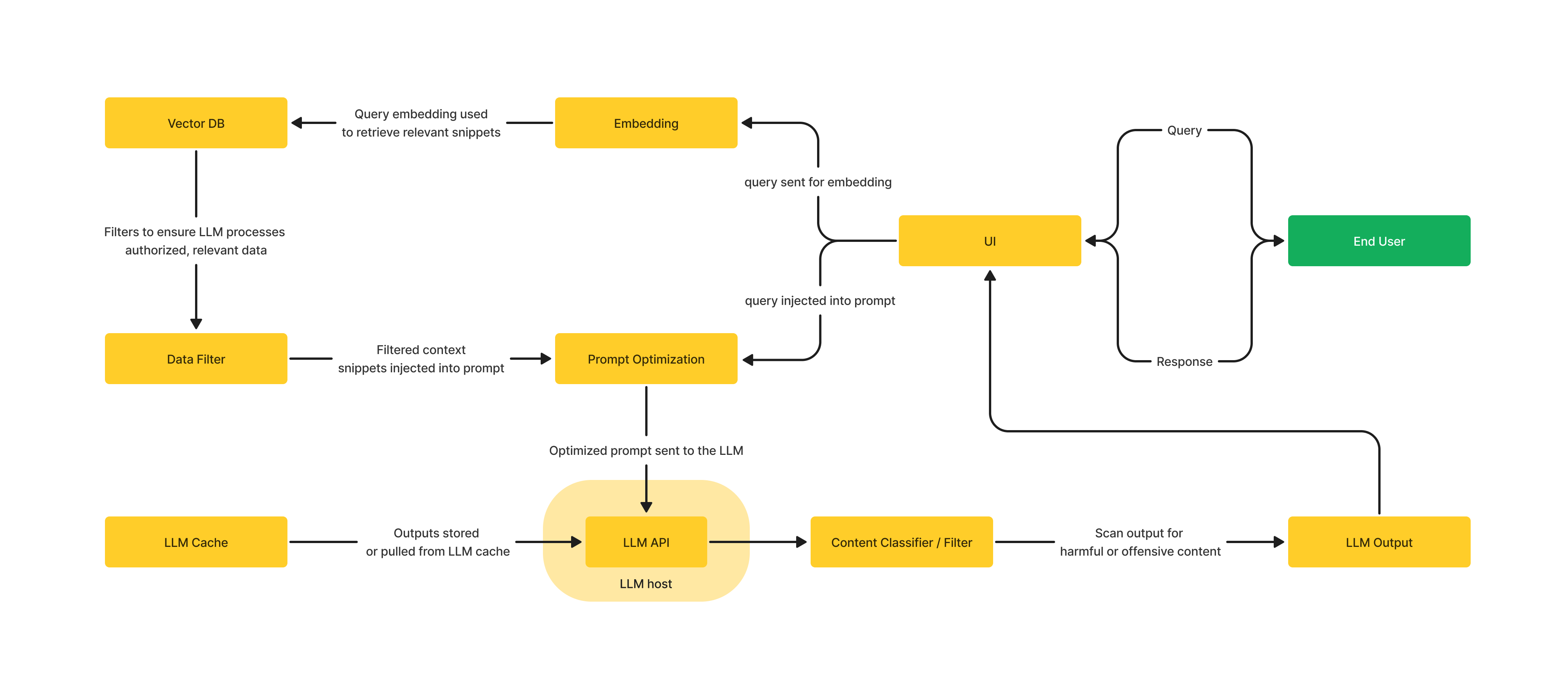 llm_app_architecture (1).png
