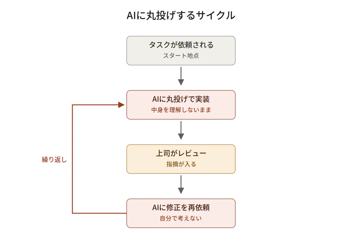 ai_dependency_loop.png