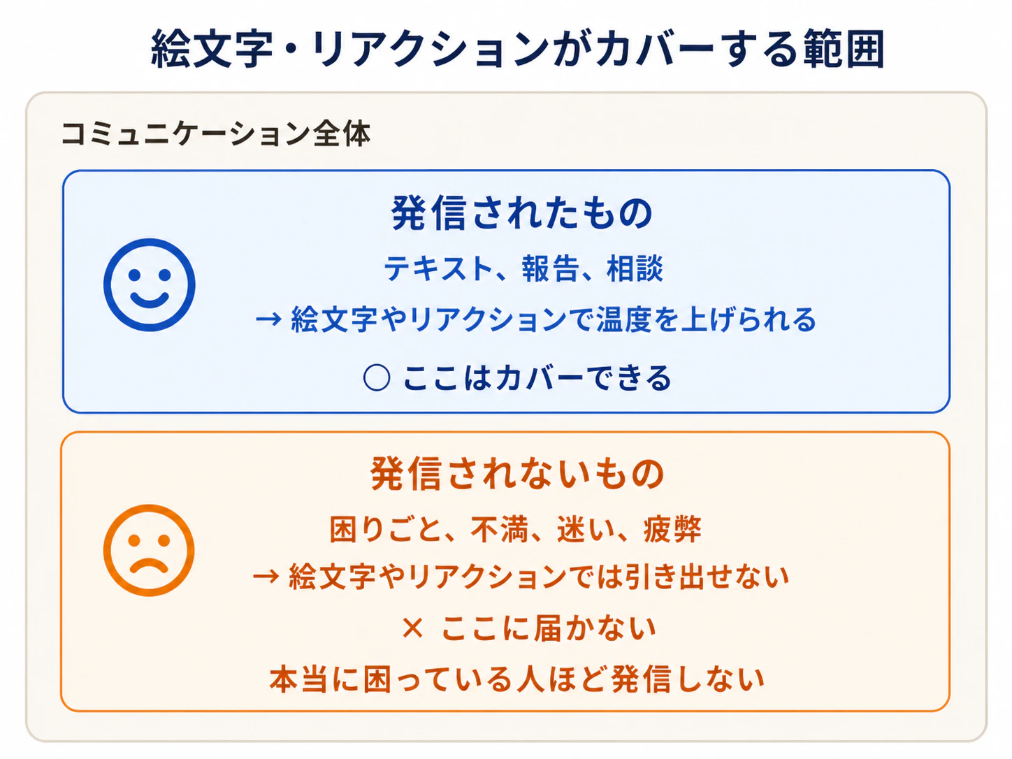 reaction_coverage.png