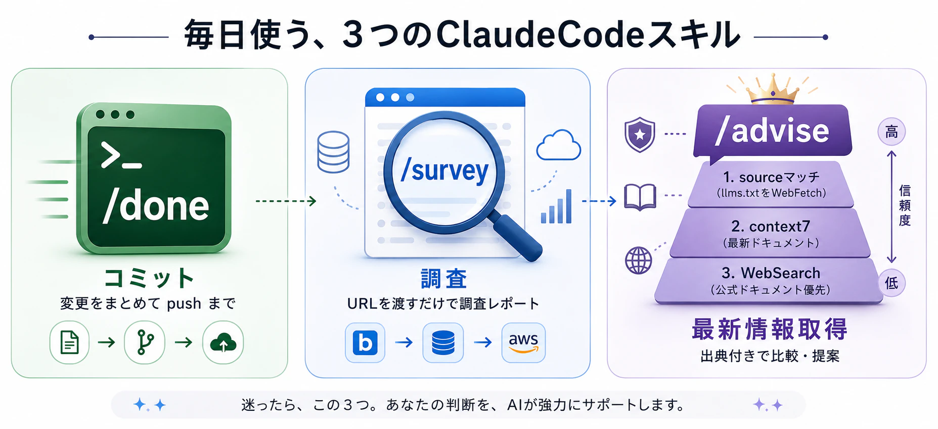 3つのスキル.png
