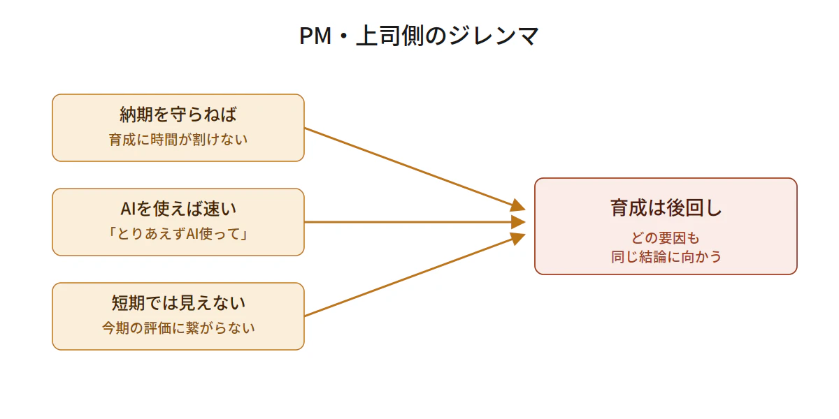 pm_dilemma.png
