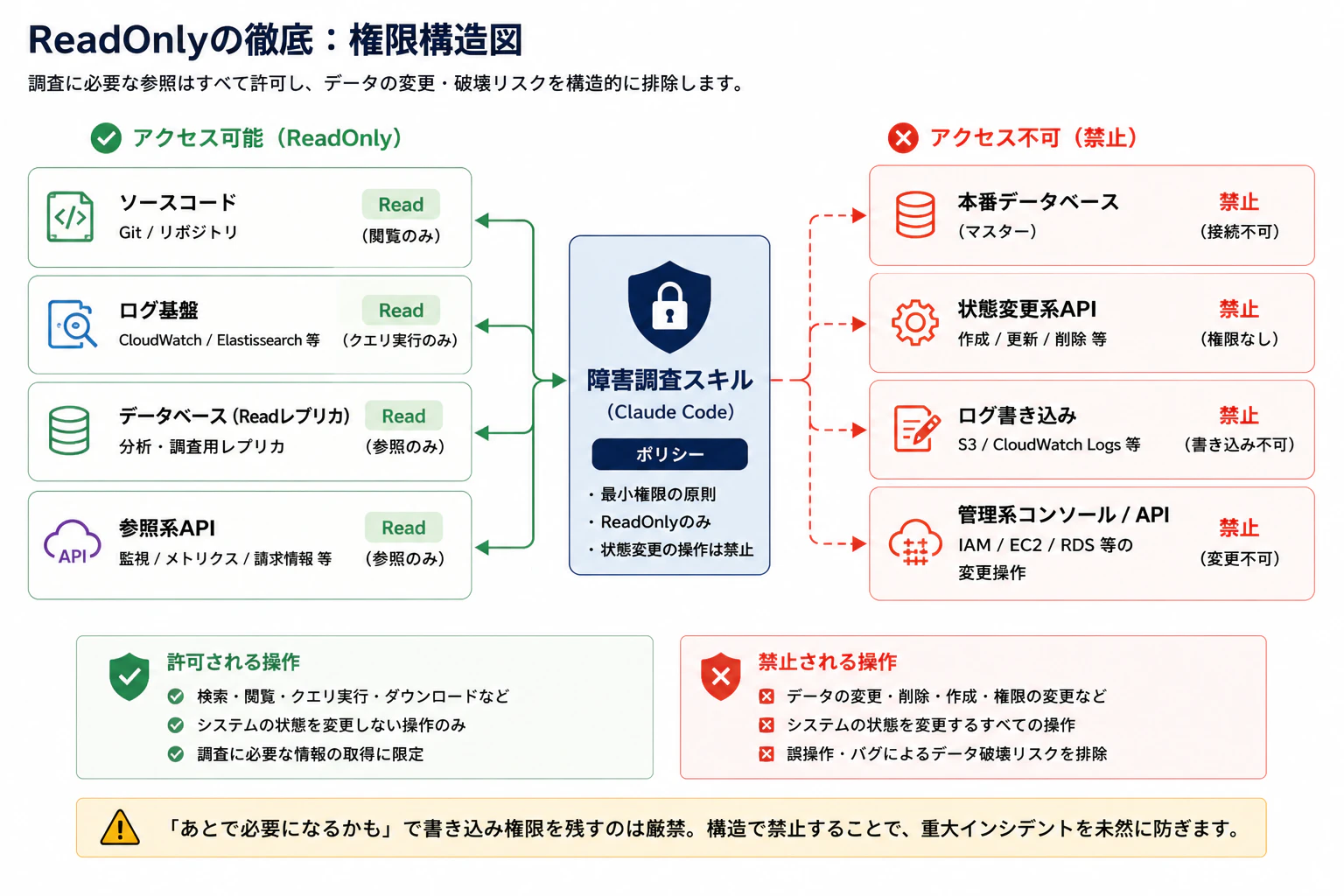 permissions.png