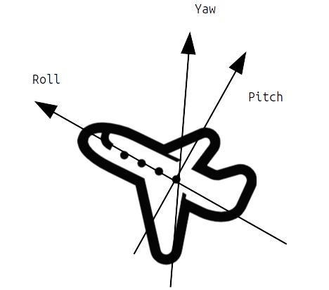 Rollpitchyaw.png