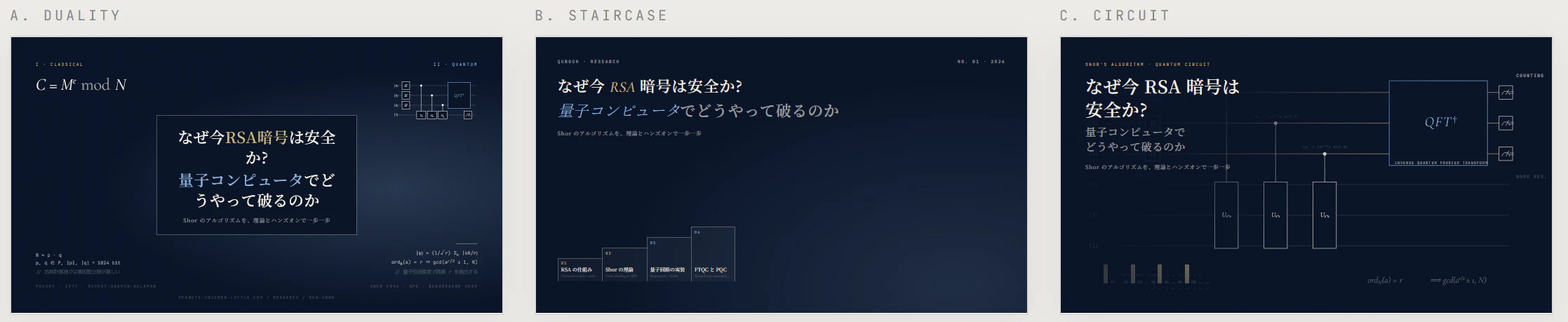 Round 1 の比較