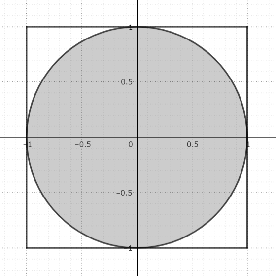 モンテカルロ法で円周率を求る Qiita