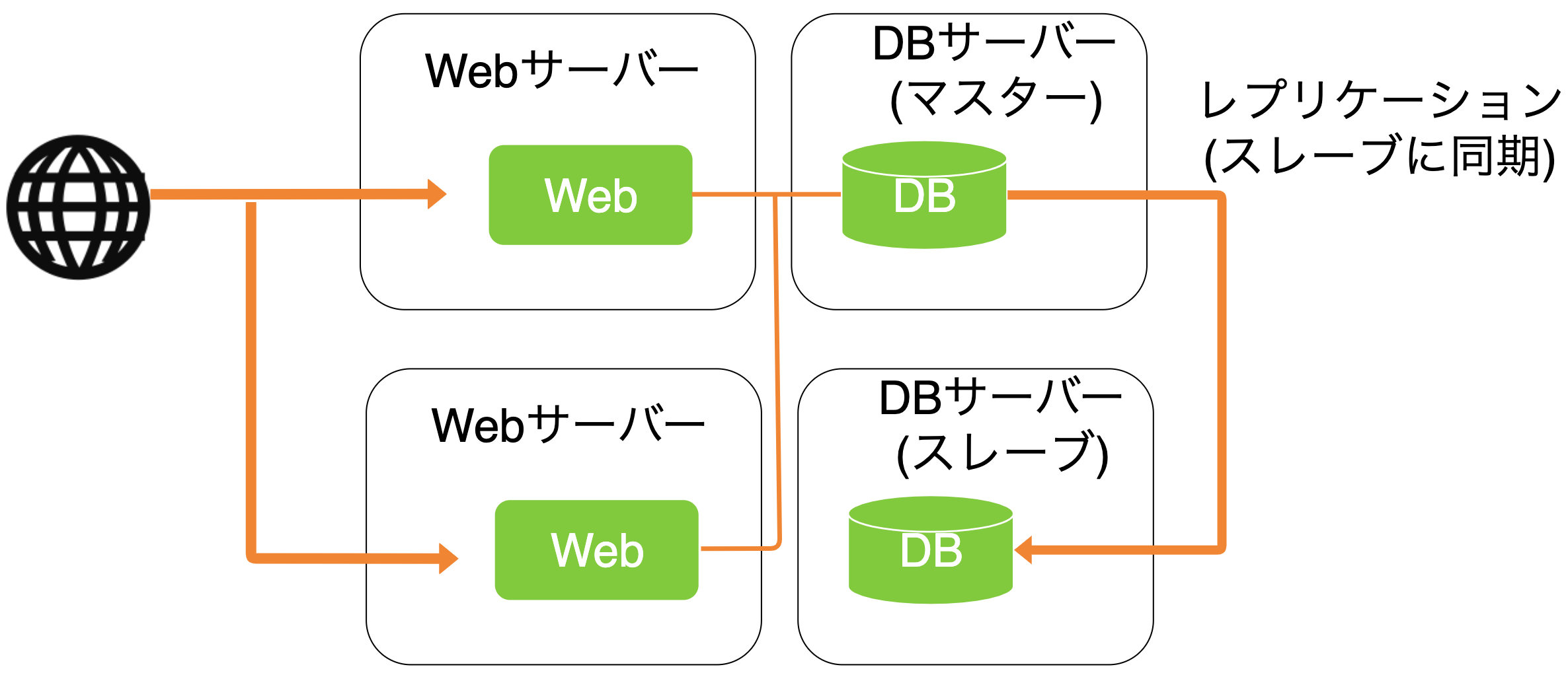 スクリーンショット 2020-02-08 22.25.48.png