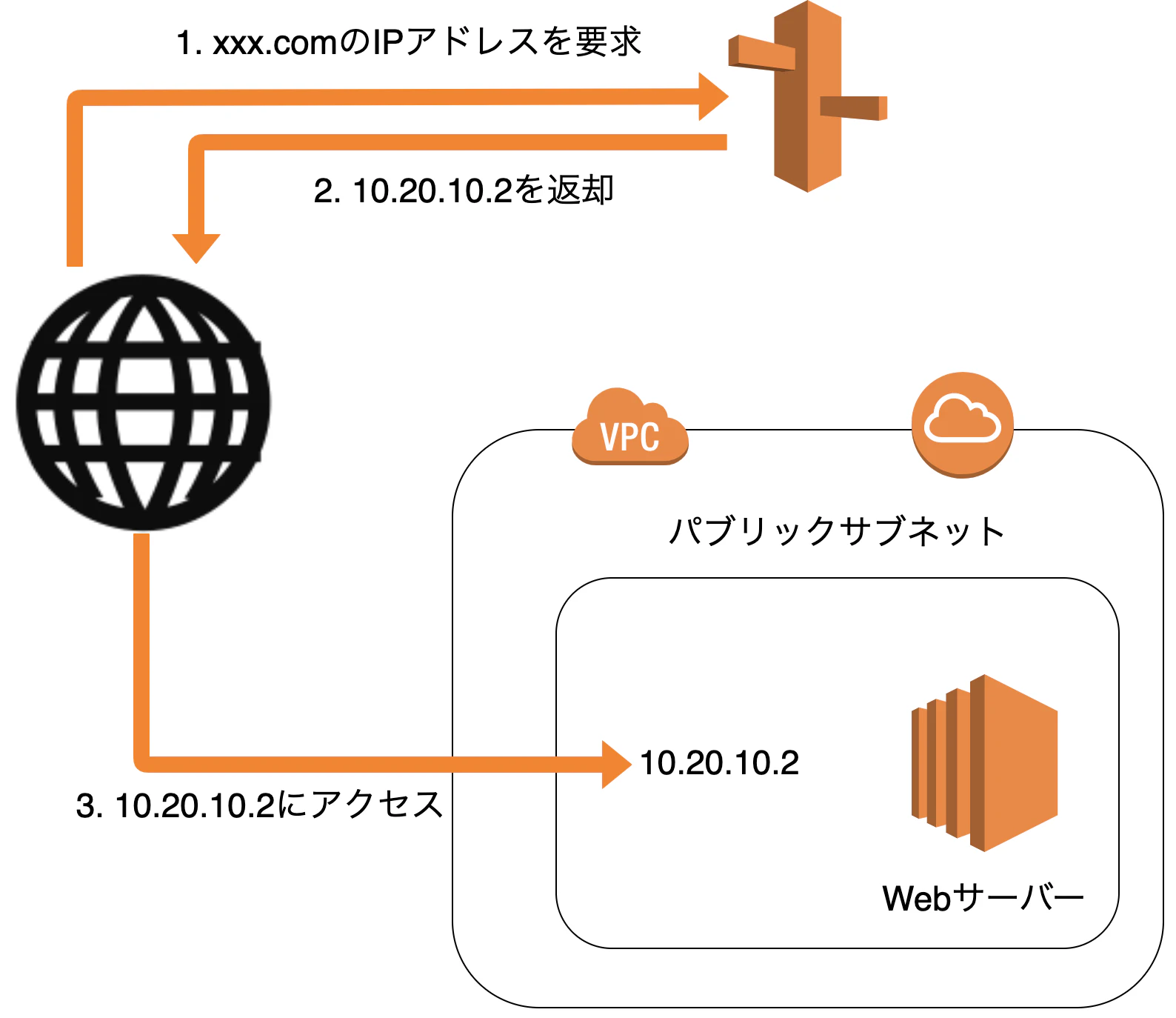 スクリーンショット 2020-01-26 17.03.13.png