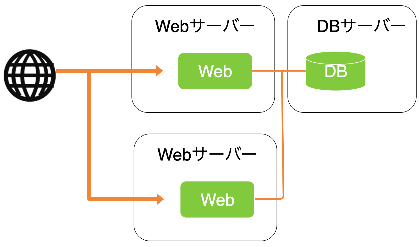スクリーンショット 2020-02-08 22.12.03.png