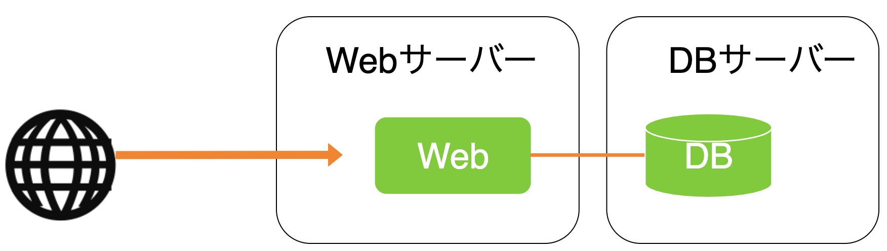 スクリーンショット 2020-02-08 22.09.14.png