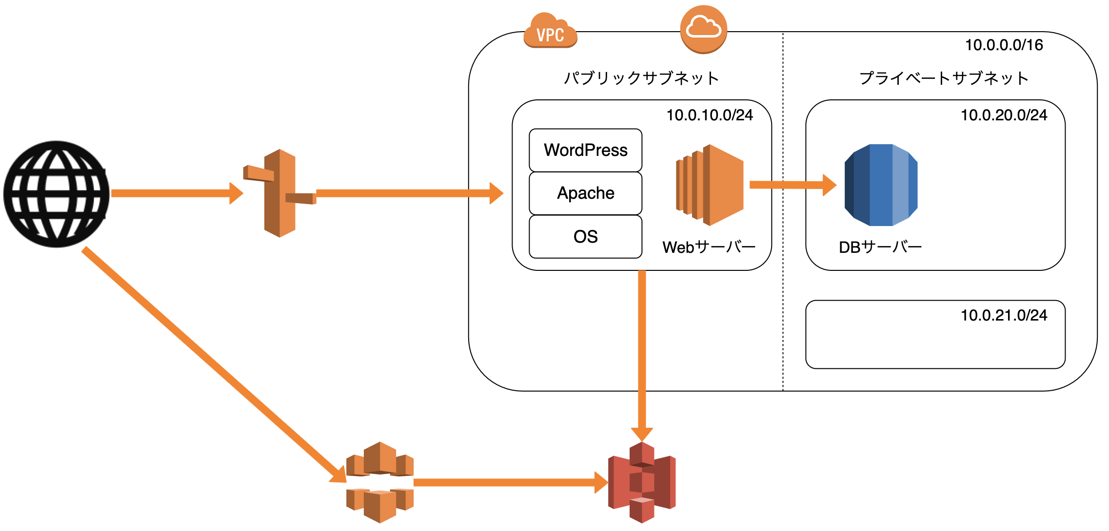 スクリーンショット 2020-02-08 10.13.09.png