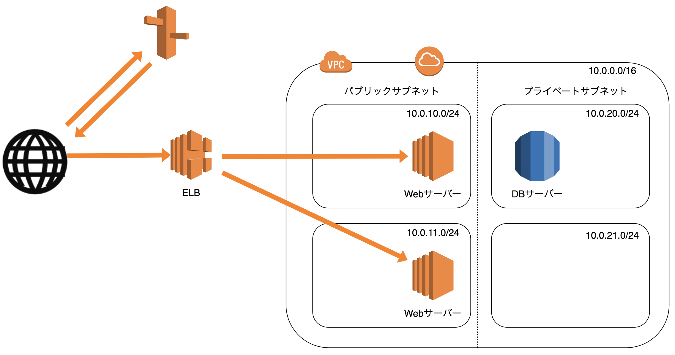 スクリーンショット 2020-02-08 16.03.54.png