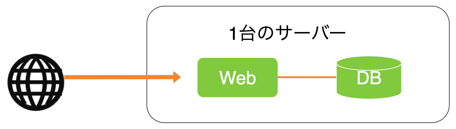 スクリーンショット 2020-02-08 22.03.44.png