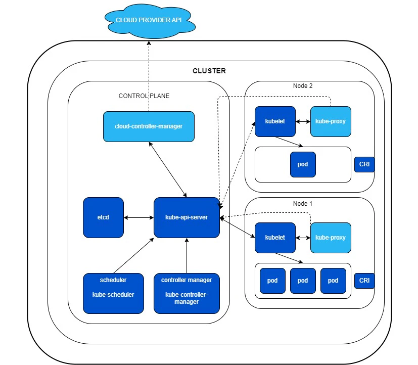 kubernetes-アーキテクチャ概要図02.jpg