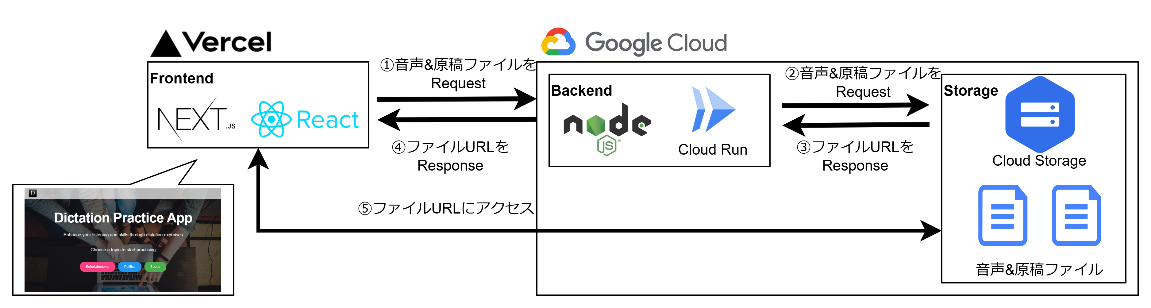 Webアプリの構成 Webアプリの構成