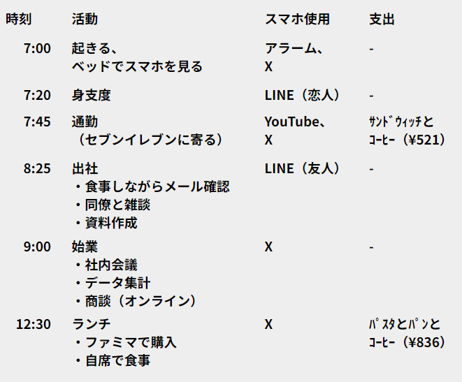 1日のスケジュール.png