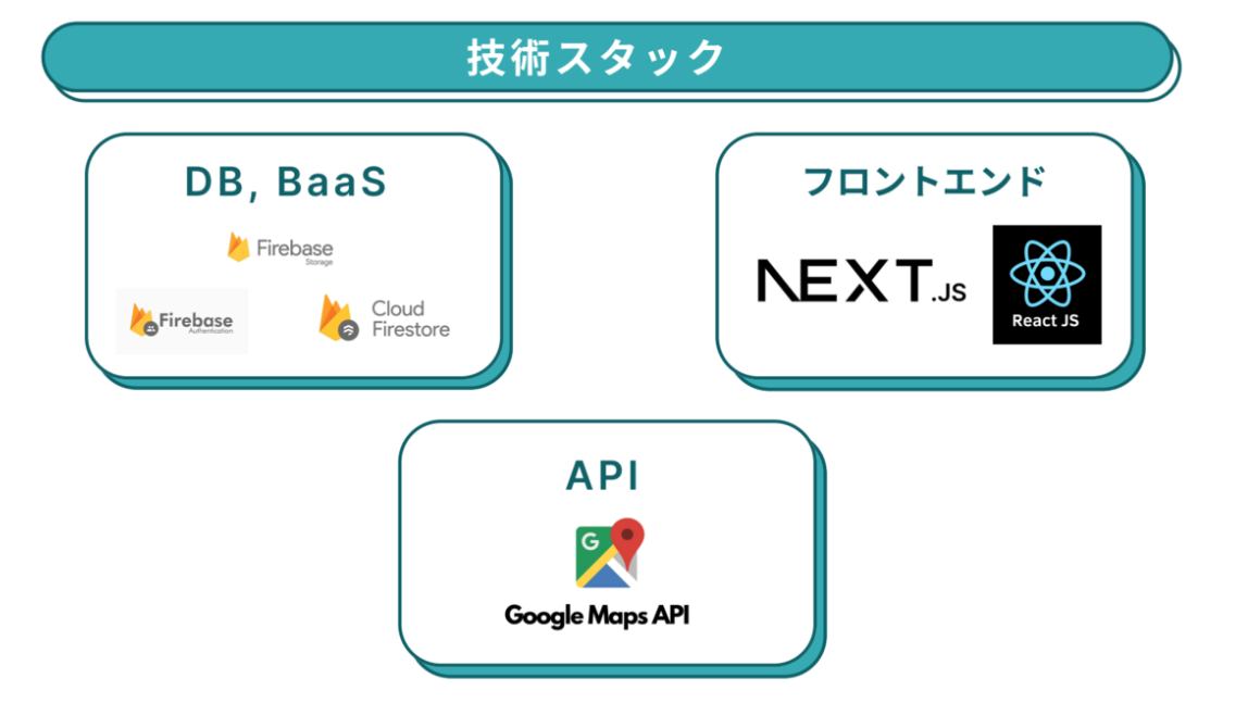 スクリーンショット 2025-06-16 20.09.03.png