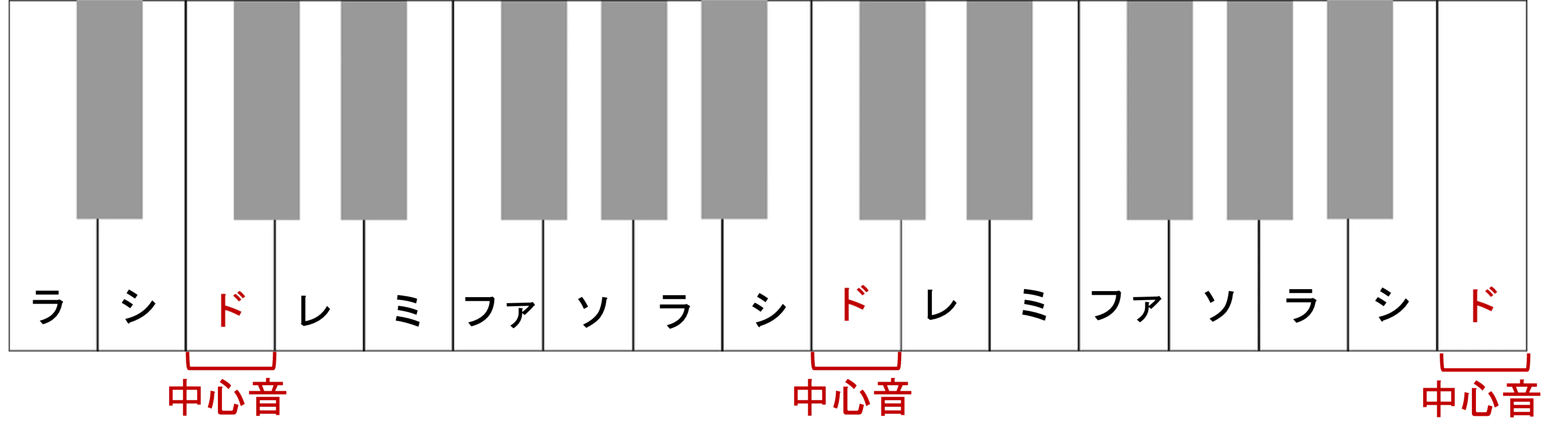 C -major.png