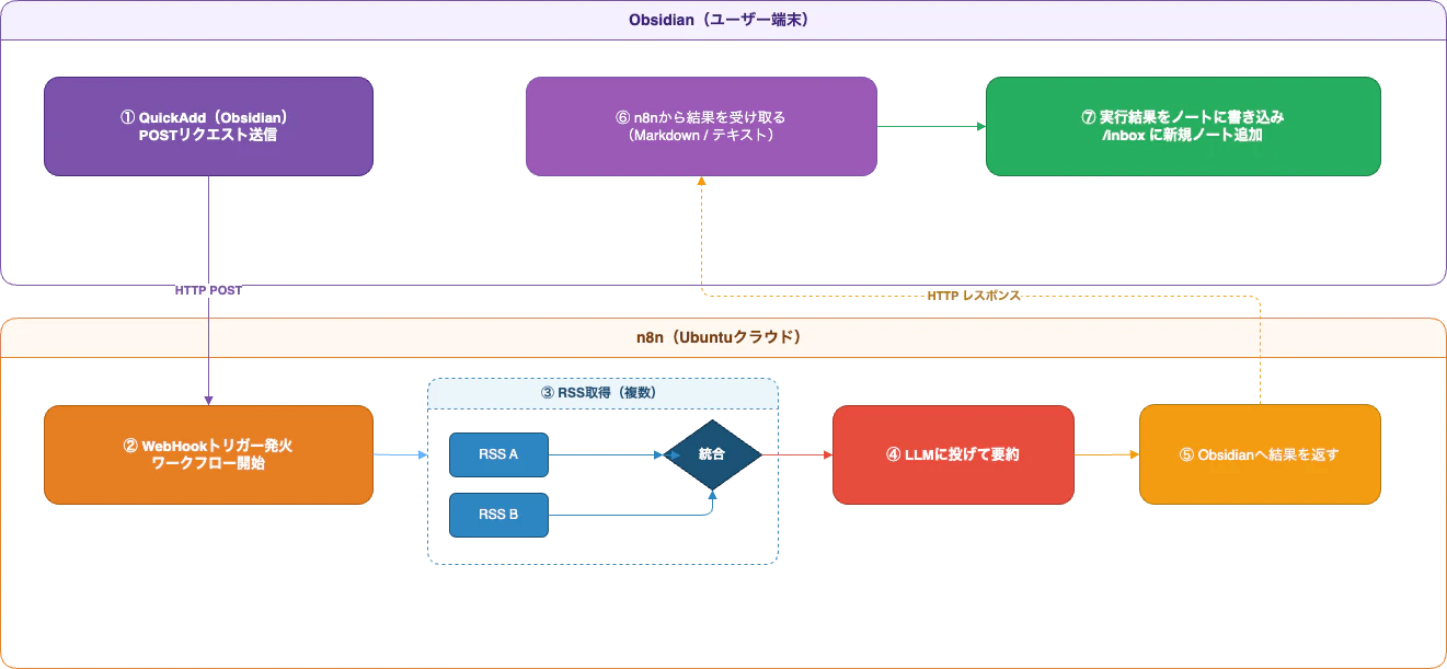 system_flow.png
