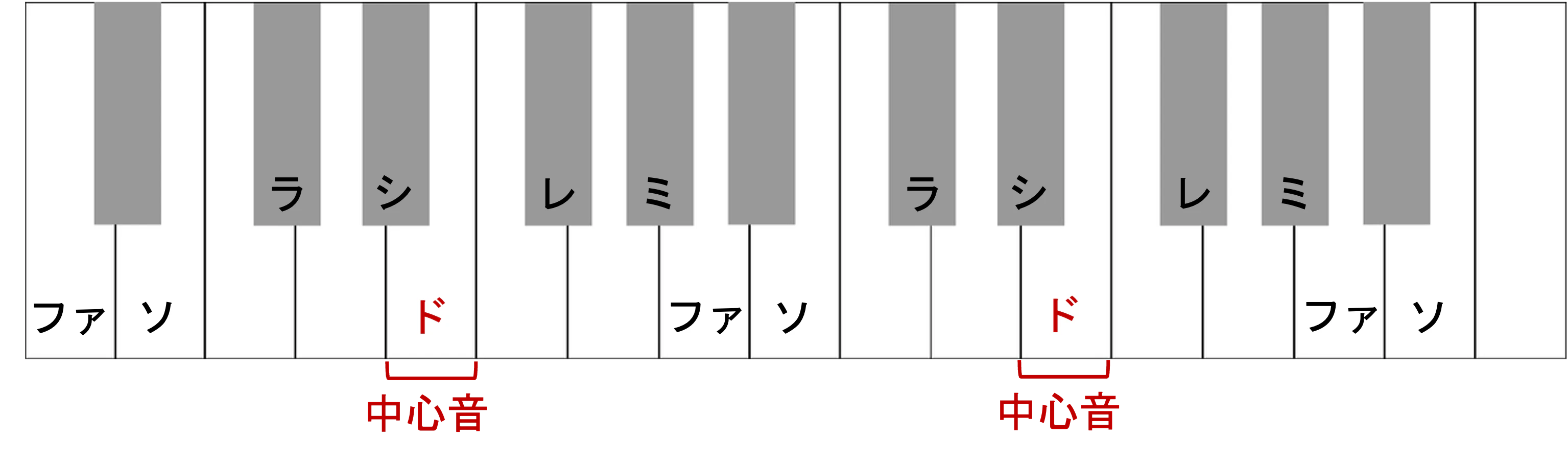 E-major.png