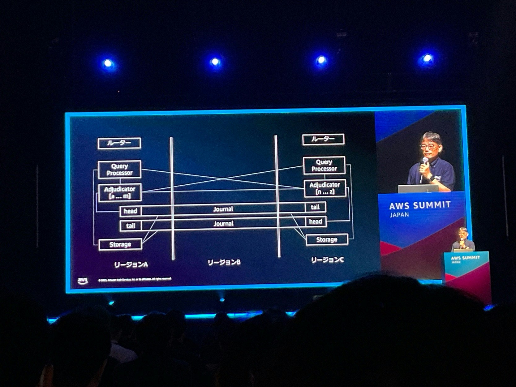 AWS-43 Aurora DSQL-21.jpg
