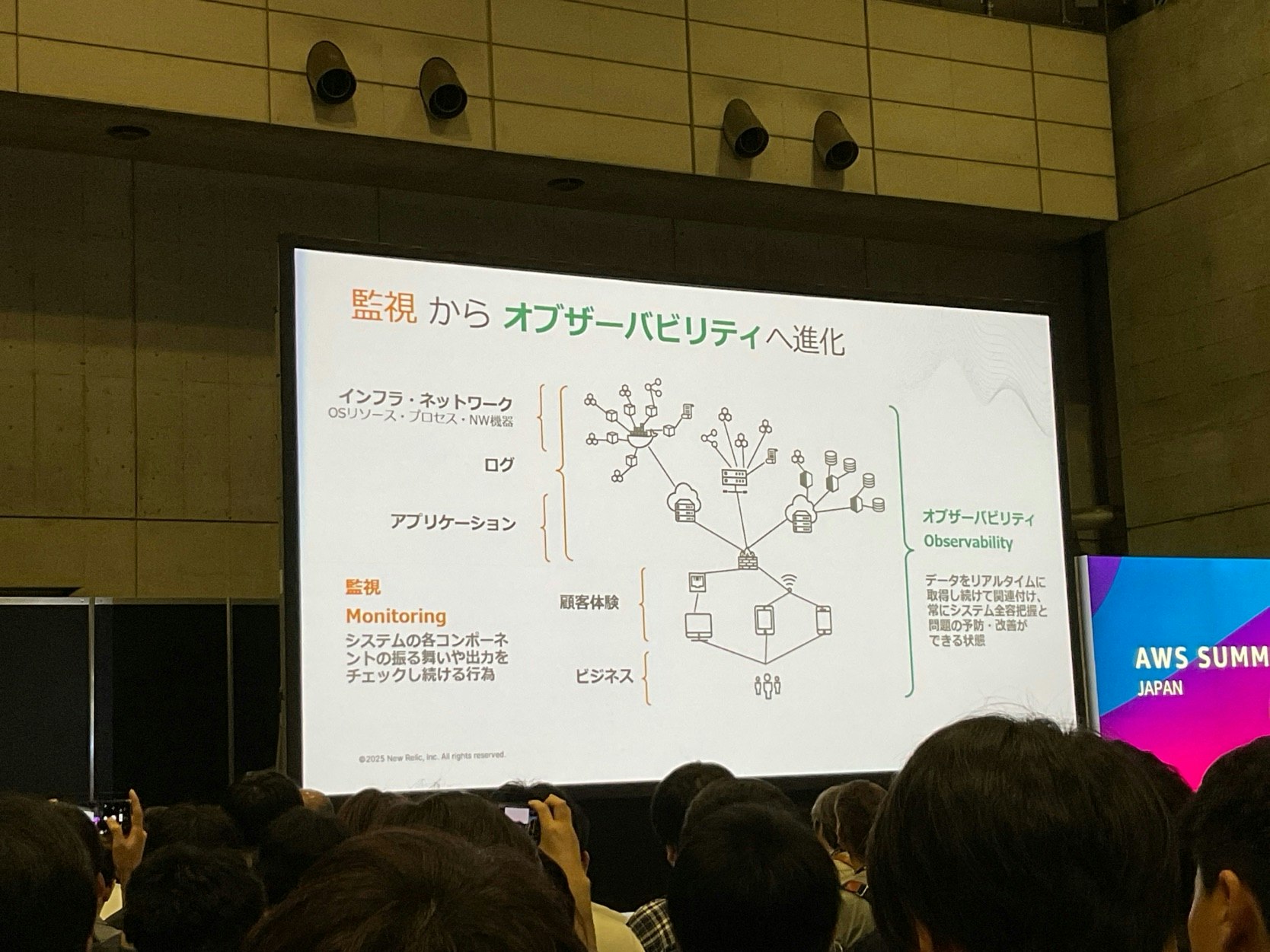 AP-08 パナソニック エオリアアプリにおけるユーザージャーニーを起点としたサービスレベルマネジメントの導入と実践-20.jpg