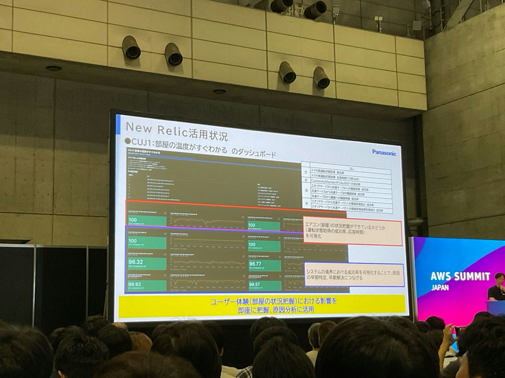 AP-08 パナソニック エオリアアプリにおけるユーザージャーニーを起点としたサービスレベルマネジメントの導入と実践-09.jpg