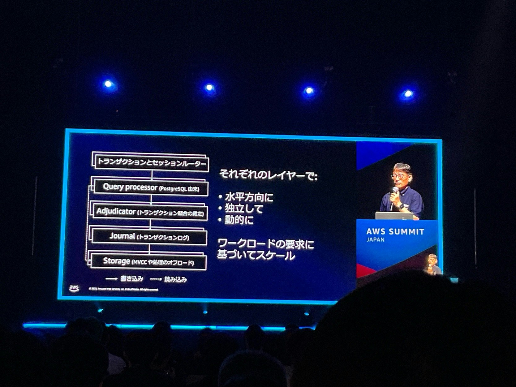 AWS-43 Aurora DSQL-22.jpg
