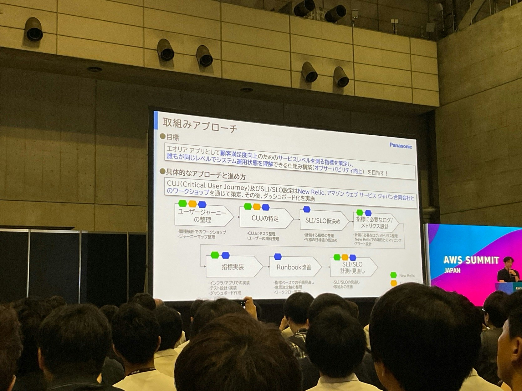 AP-08 パナソニック エオリアアプリにおけるユーザージャーニーを起点としたサービスレベルマネジメントの導入と実践-14.jpg