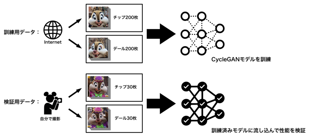 chip-to-dale-dataset.png