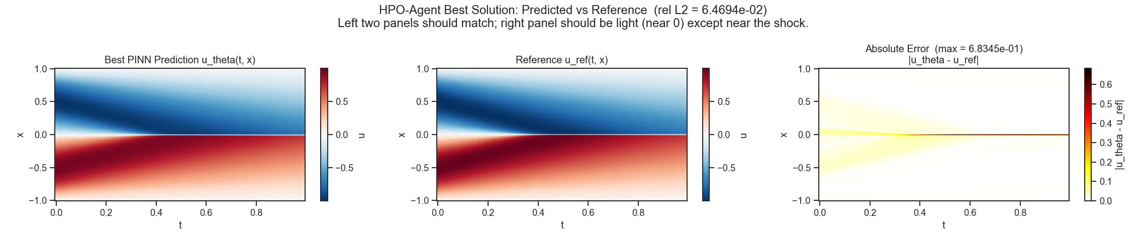 hpo_agent_best_solution_heatmap.png