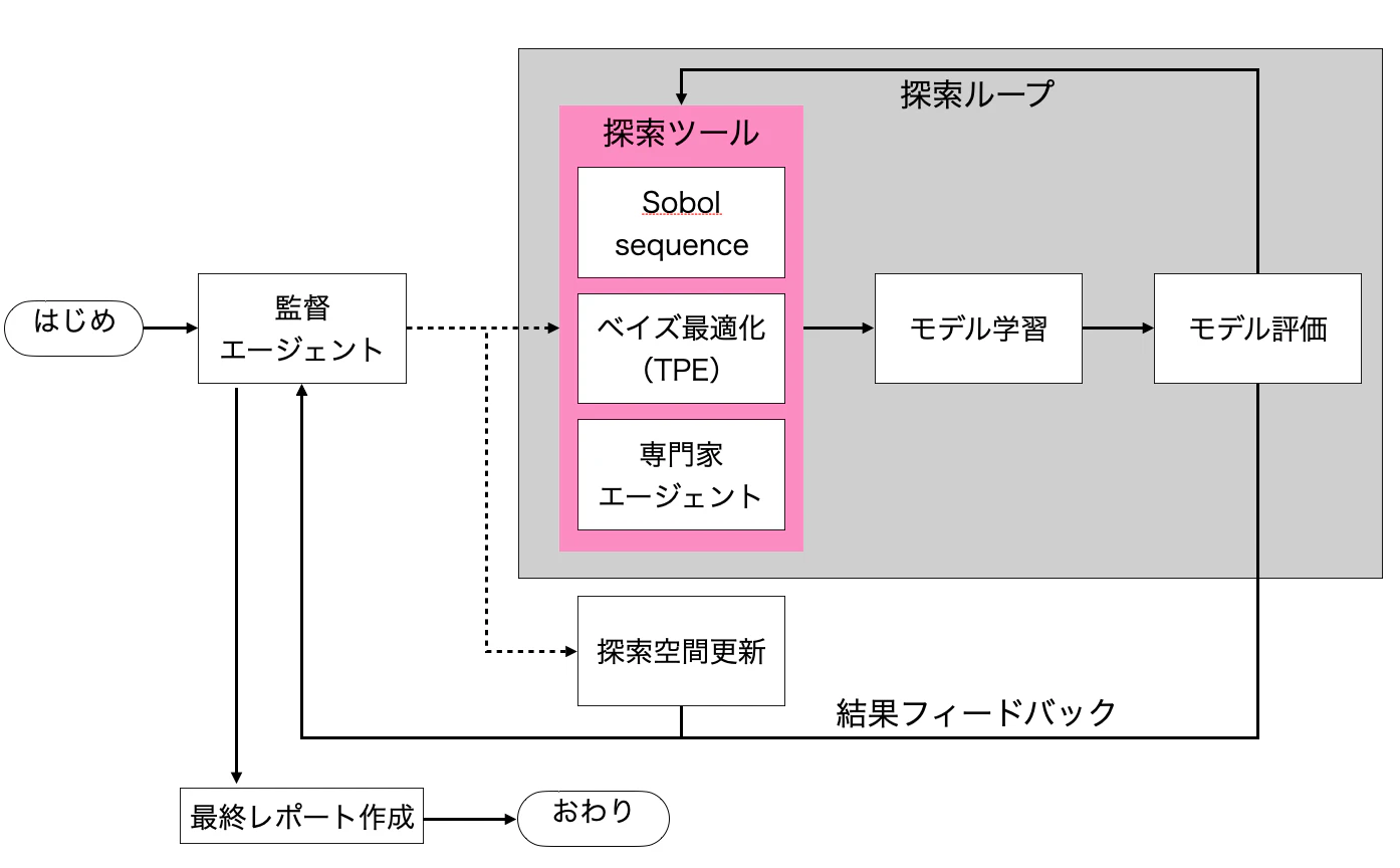 flow.png