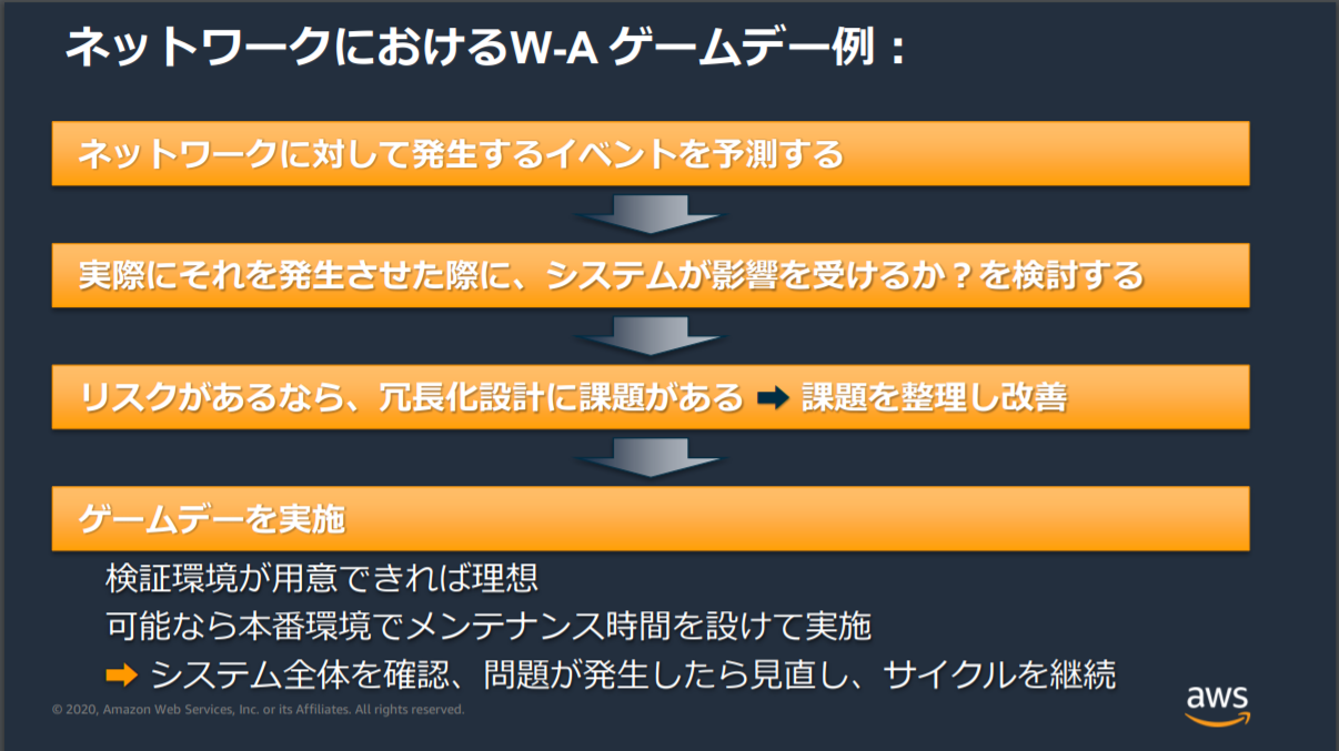 Aws Ans に向けての勉強 1 Aws Direct Connect Qiita
