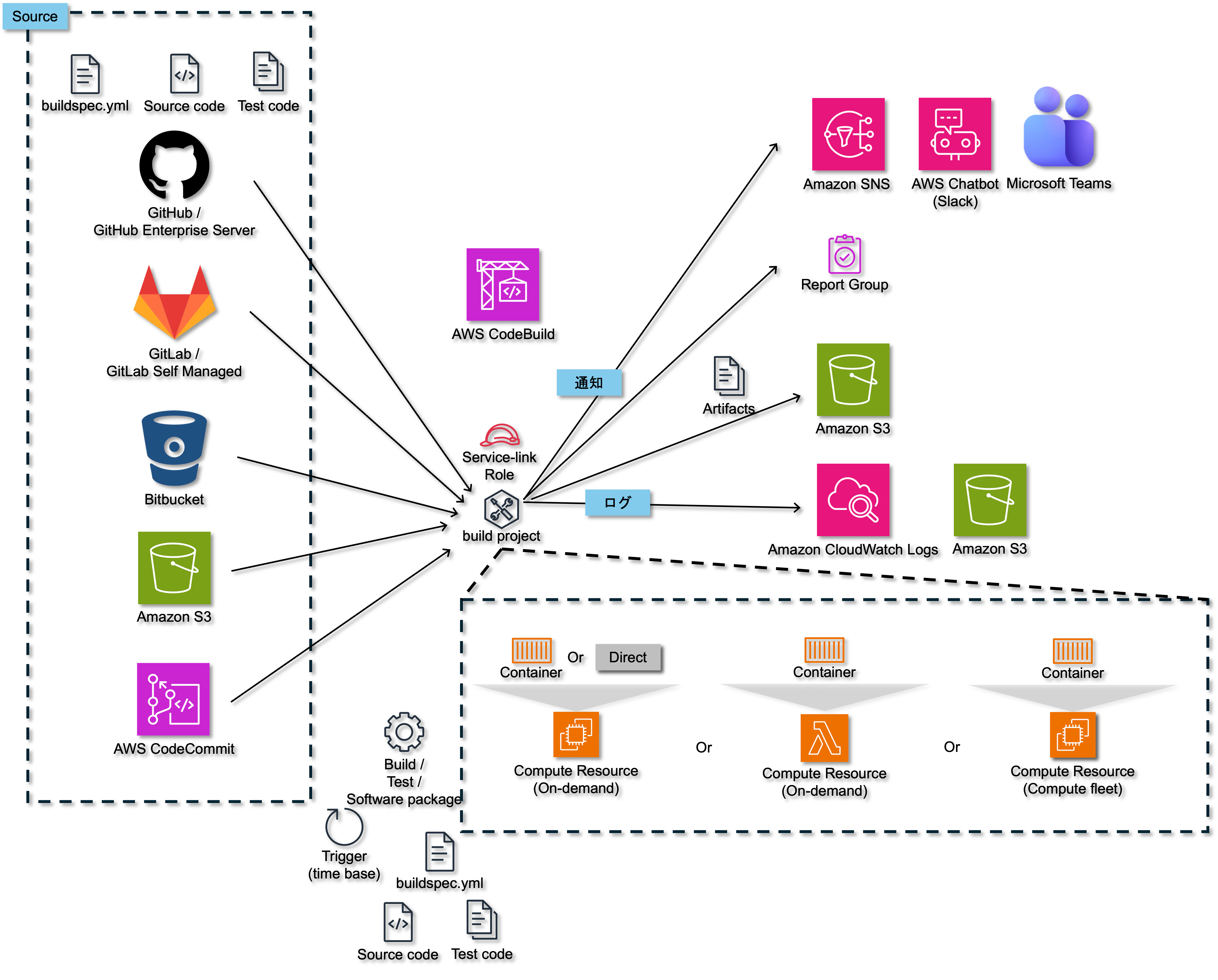 overview.png
