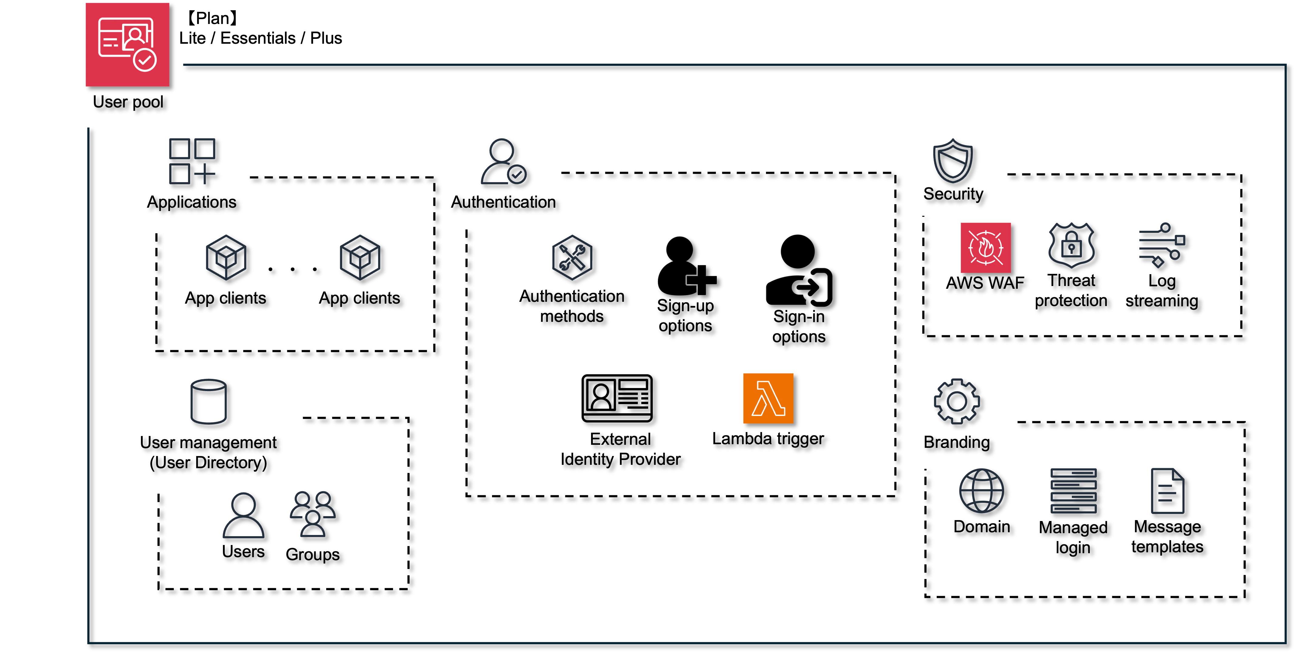 userpool.png