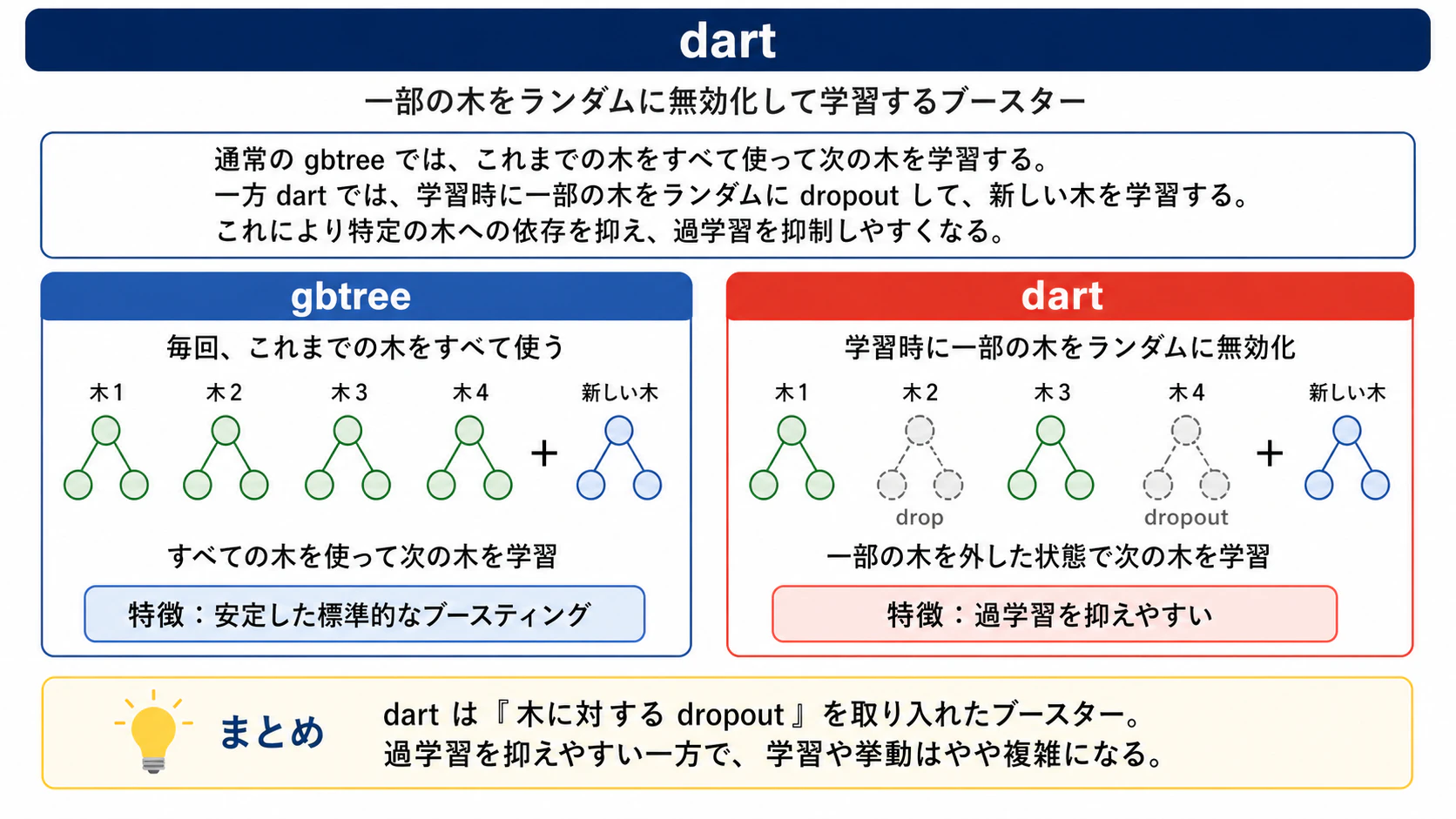 dart.png