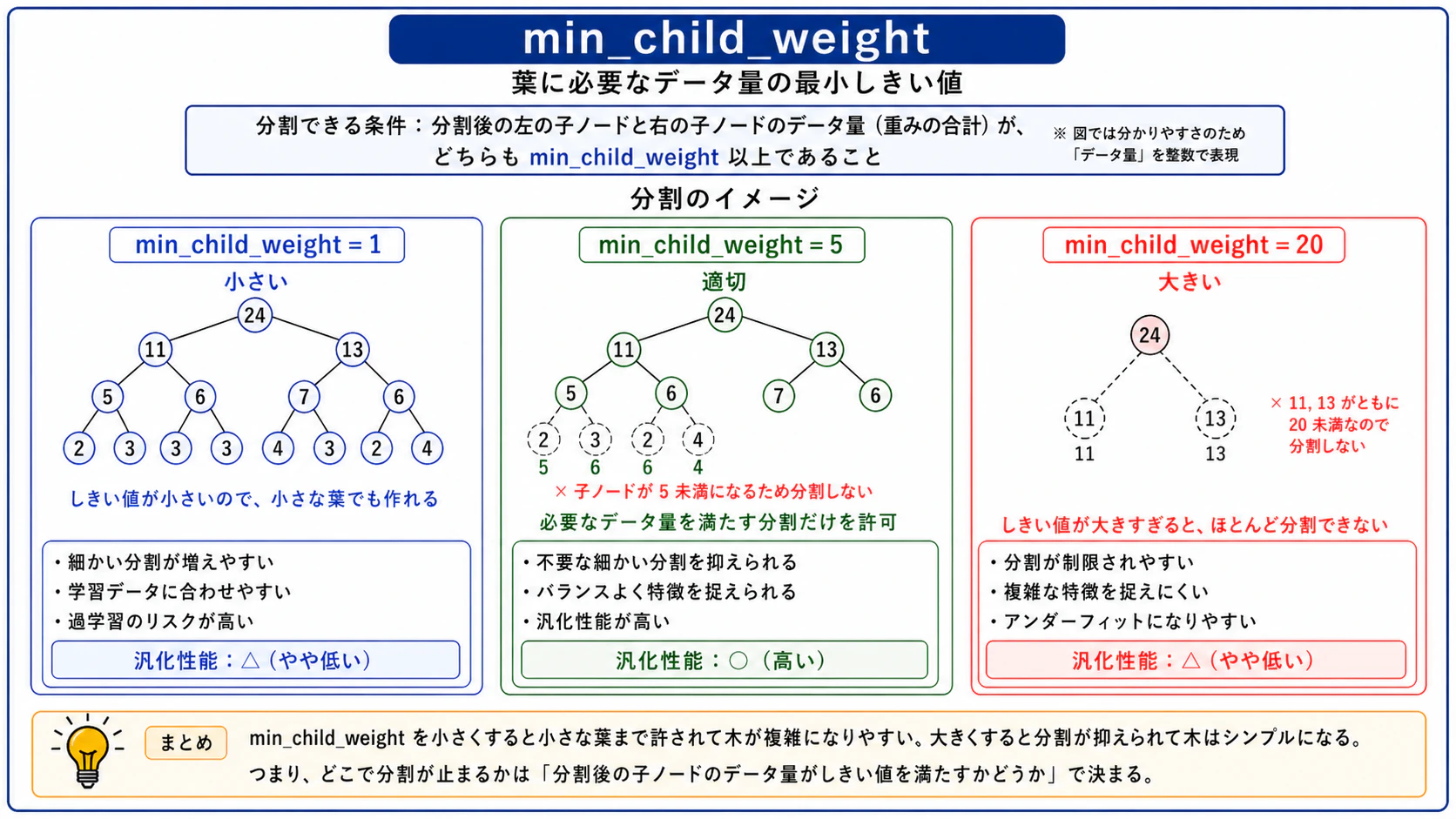 min_child.png