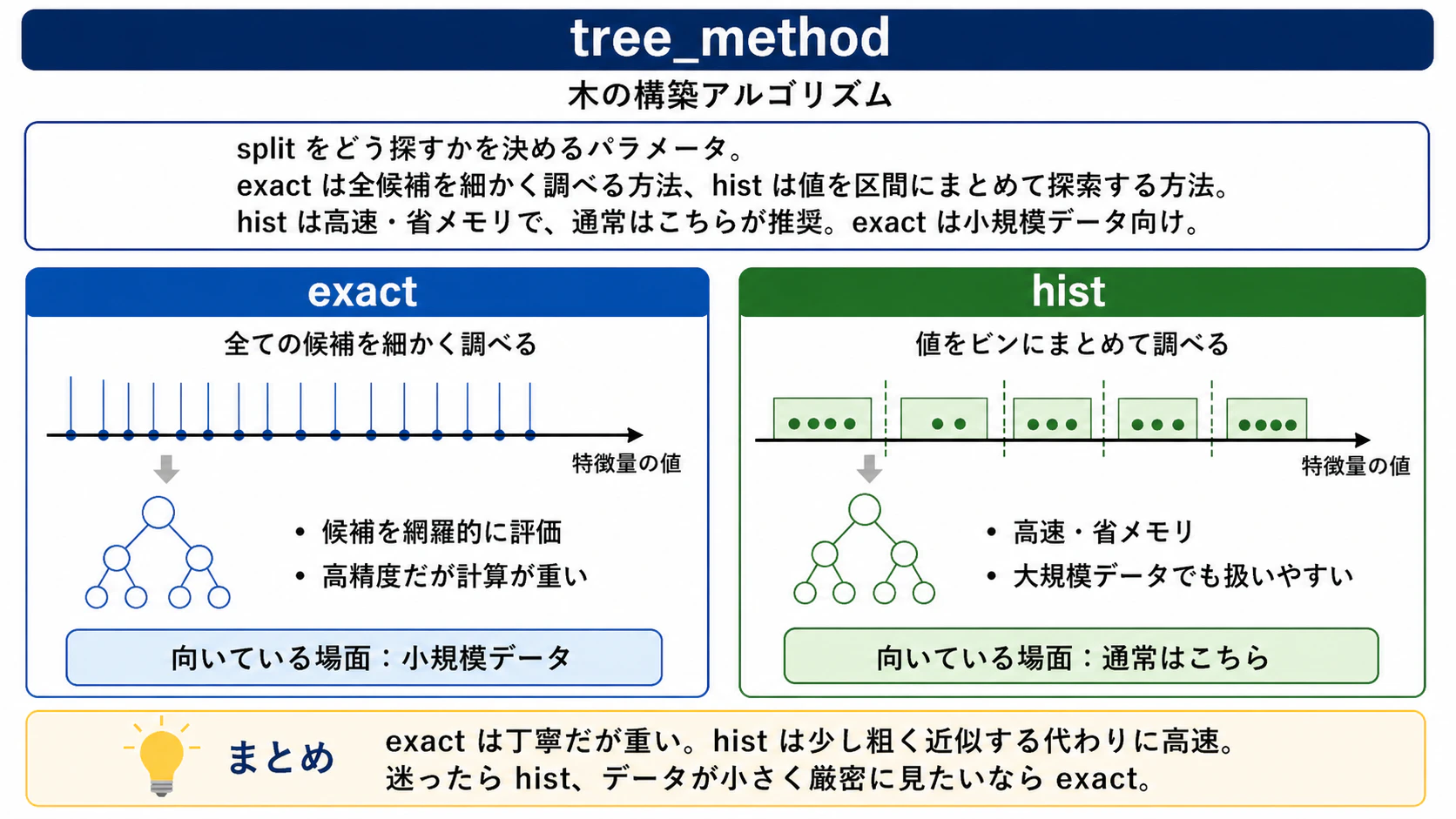 tree_method.png