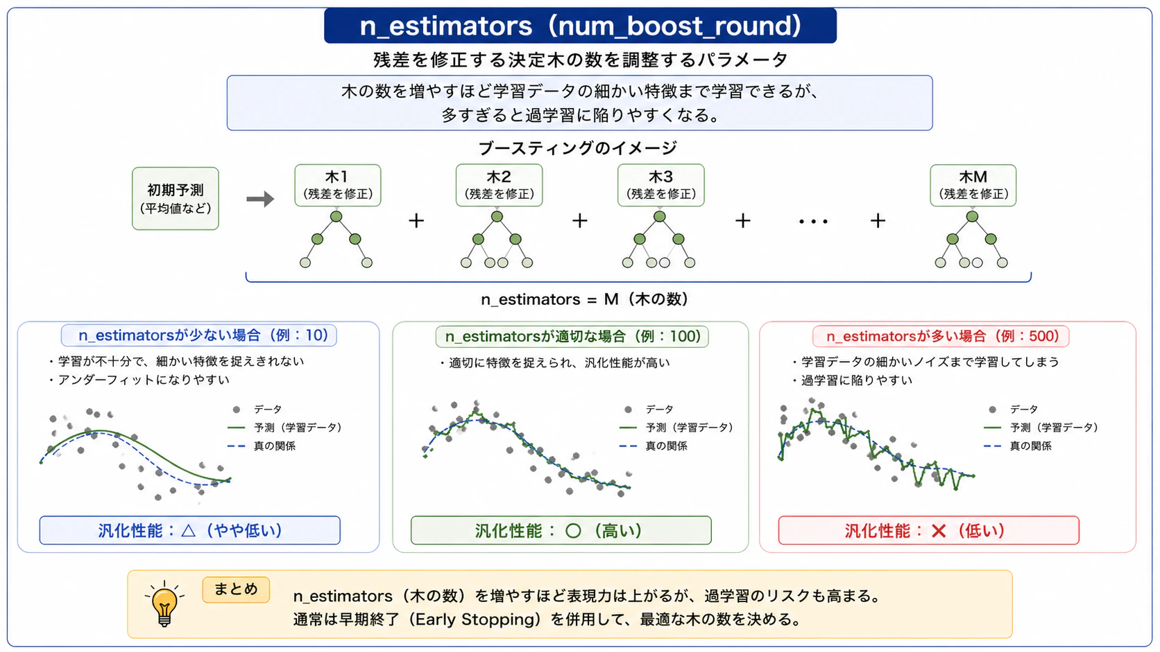 n_estimators.png