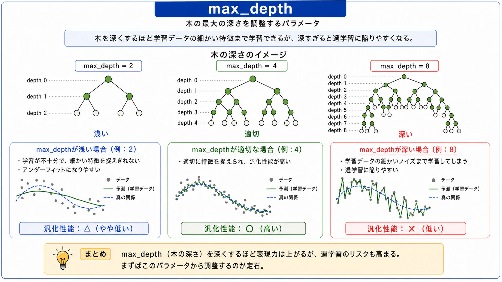 max_depth.png