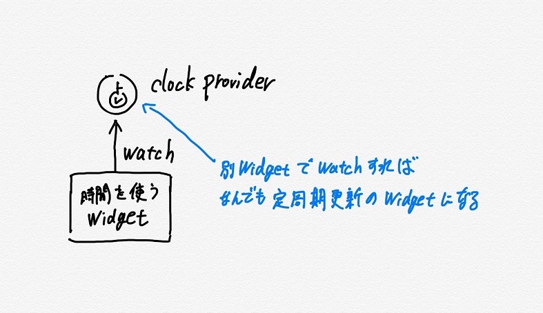 clockprovider利用イメージ.jpg