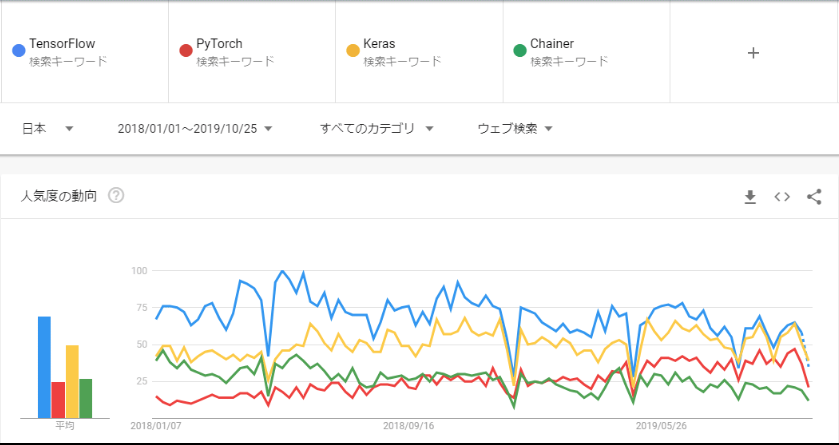スクリーンショット 2019-12-03 22.26.16(2).png