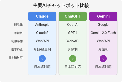 ai-comparison-chart (1).png